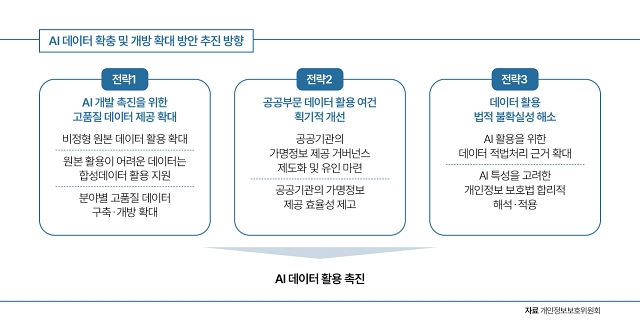 자료 개인정보보호위원회