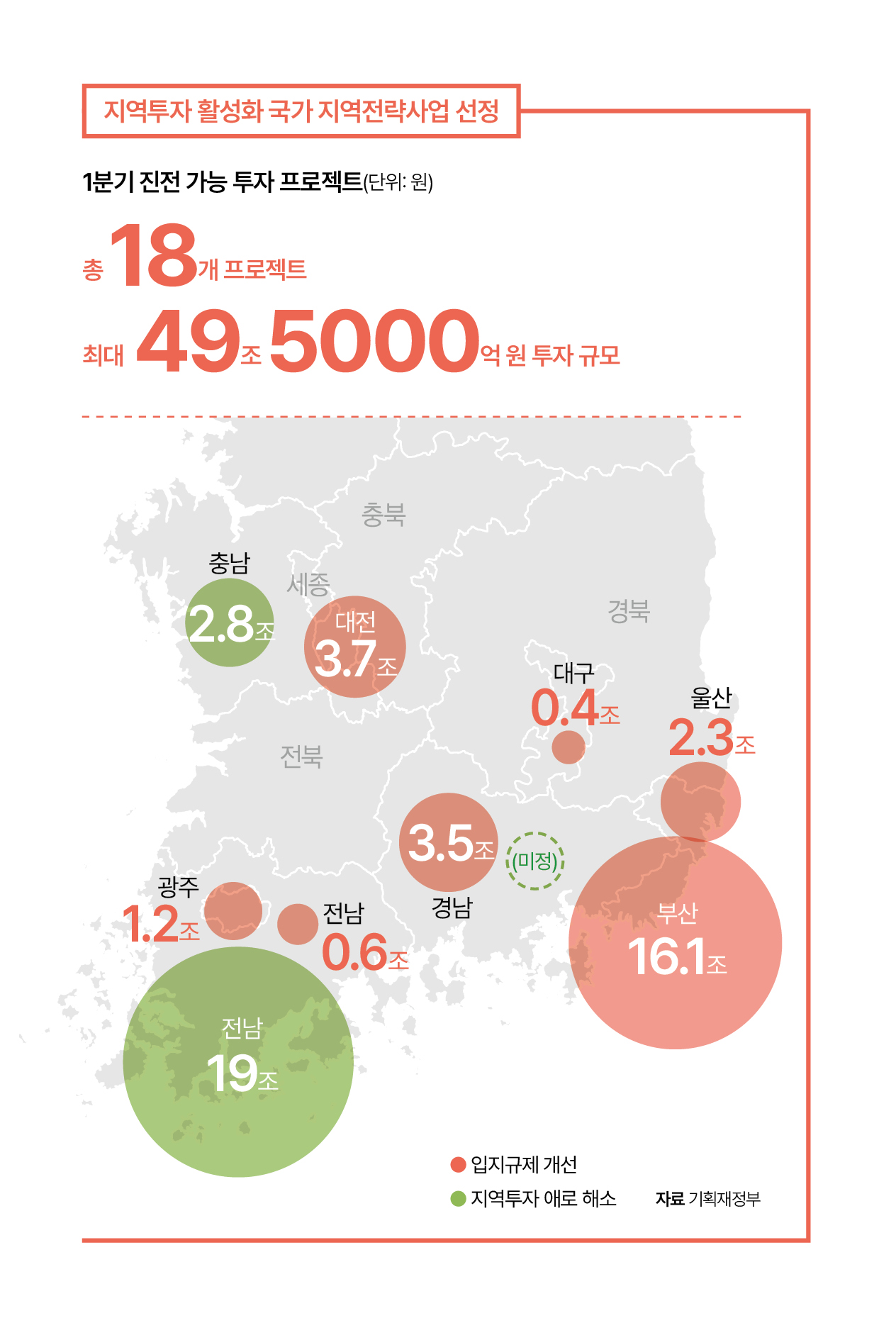 자료 기획재정부