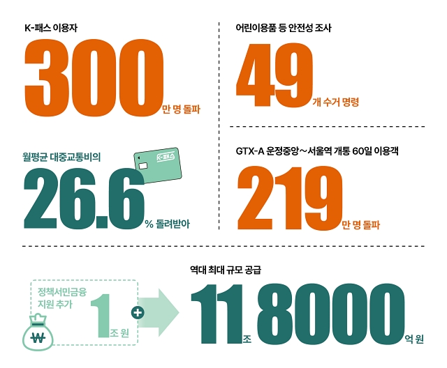 숫자로 읽는 대한민국