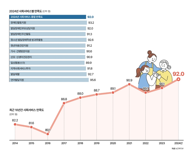 자료 보건복지부