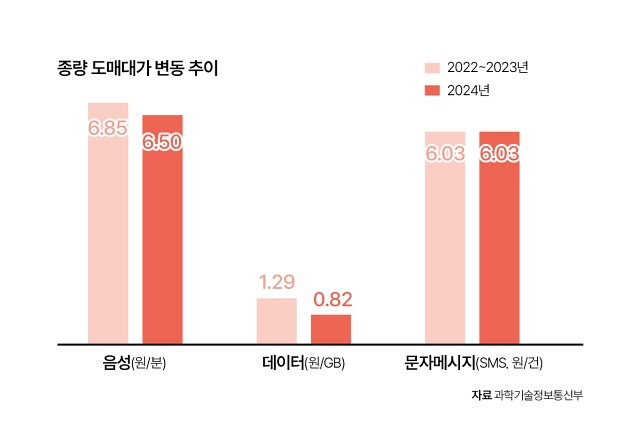 자료 과학기술정보통신부