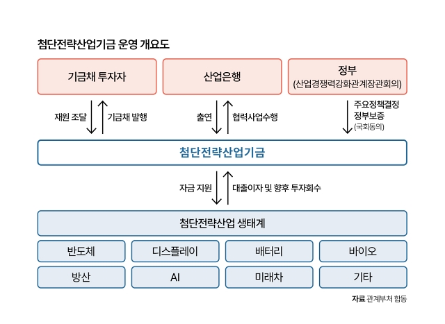 자료 관계부처 합동