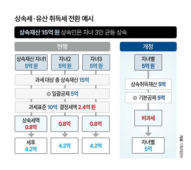 자료 기획재정부