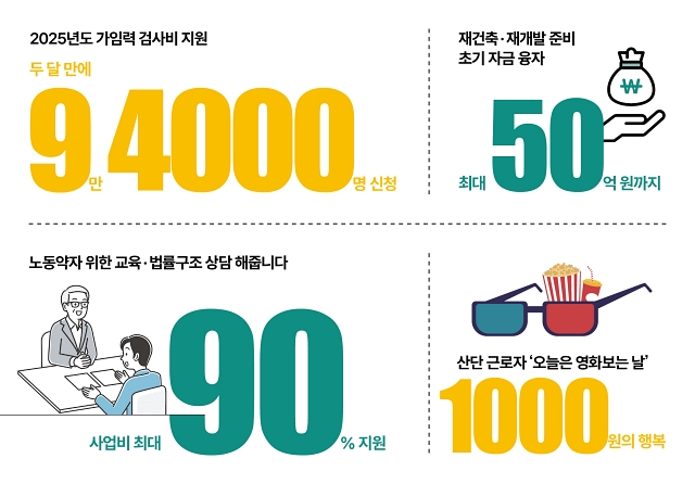 숫자로 읽는 대한민국