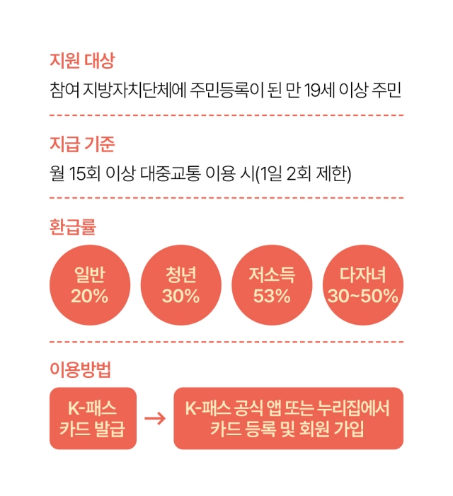K-패스