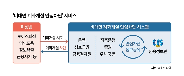 자료 금융위원회