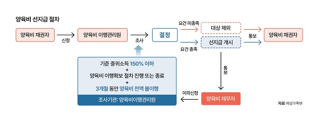 자료 여성가족부
