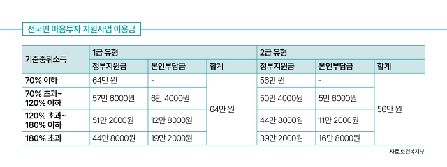 자료 보건복지부