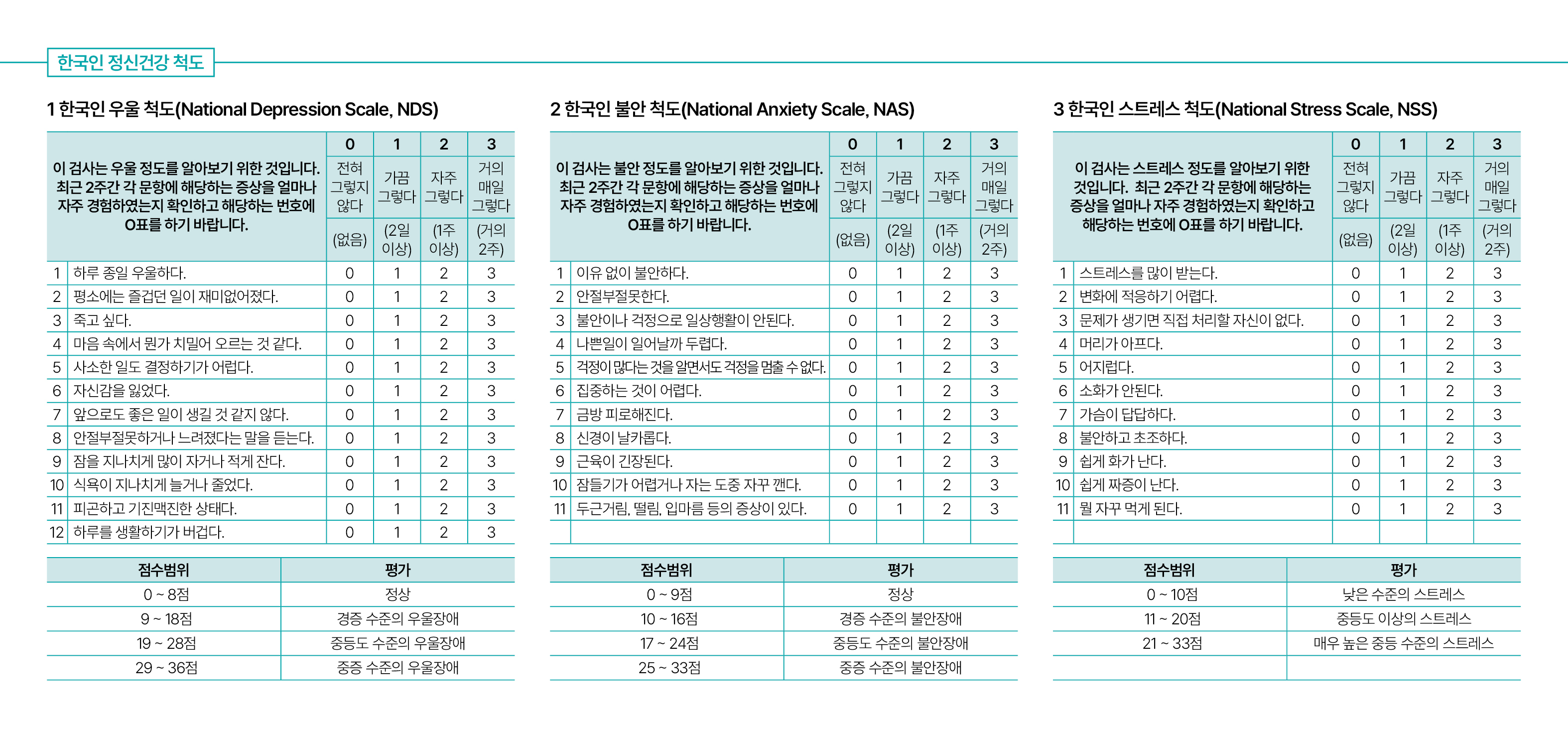 한국인 정신건강 척도