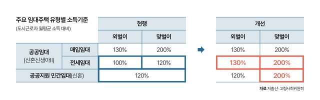 자료 저출산·고령사회위원회