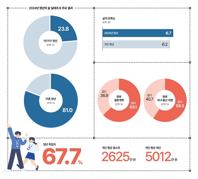 자료 국무조정실