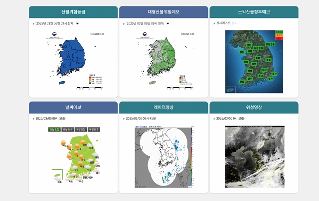 산림재난예측·분석센터는 ‘국가산불위험예보시스템 (forestfire.nifos.go.kr)’을 통해 전국의 산불 위험등급 현황을 실시간으로 예보하고 있다. 사진 국립산림과학원