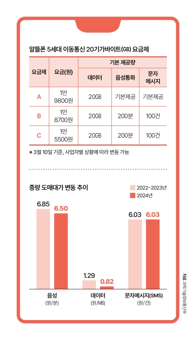 자료 과학기술정보통신부