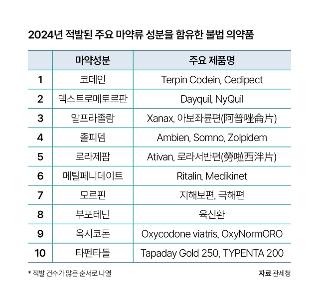 자료 관세청