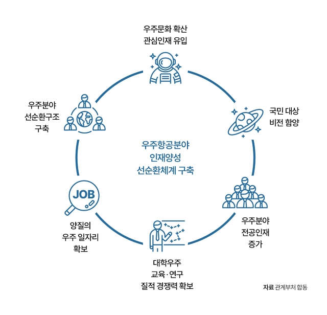 자료 관계부처 합동