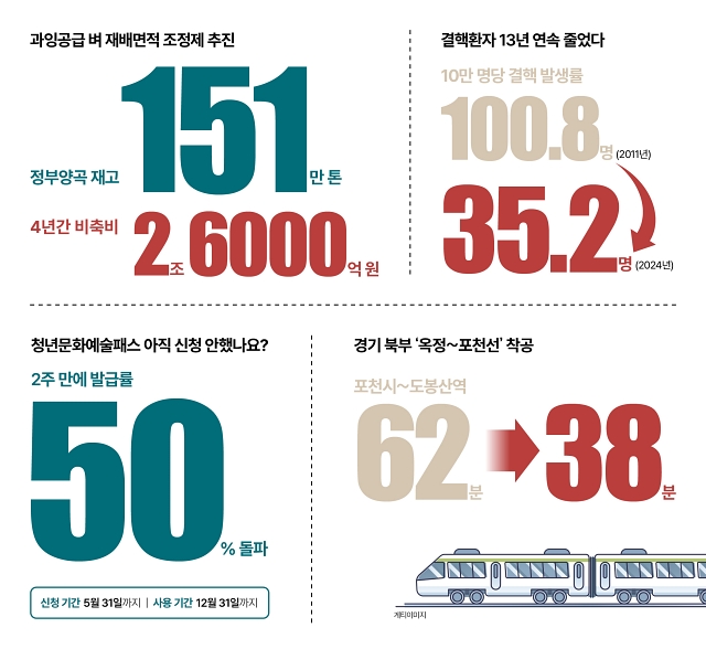 숫자로 읽는 대한민국