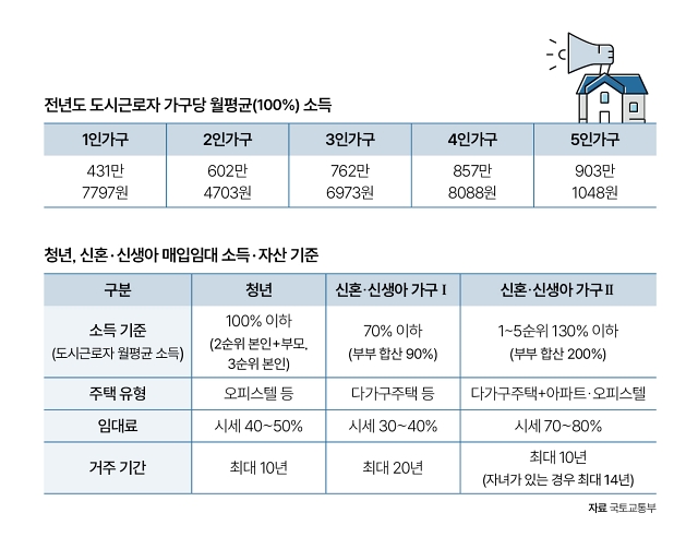 자료 국토교통부