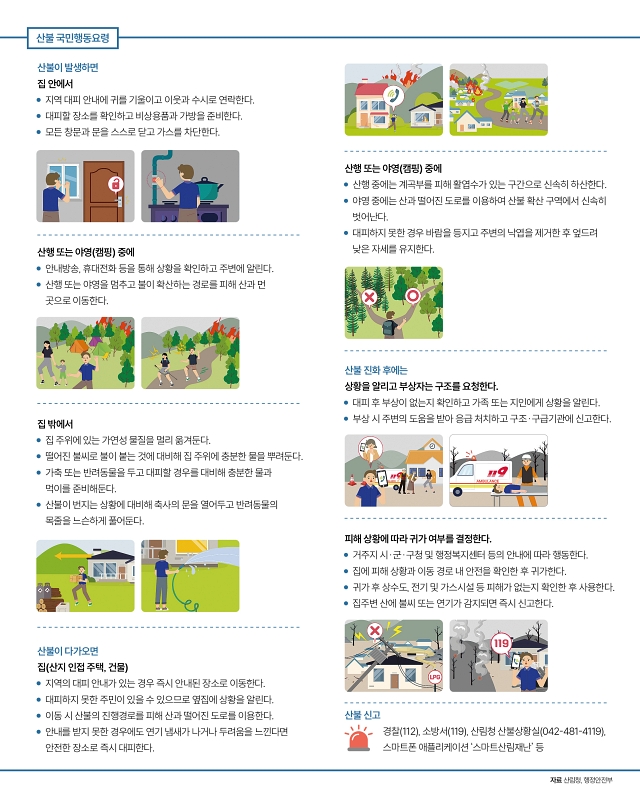 산불 국민행동요령