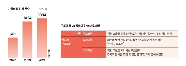 자료 대법원
