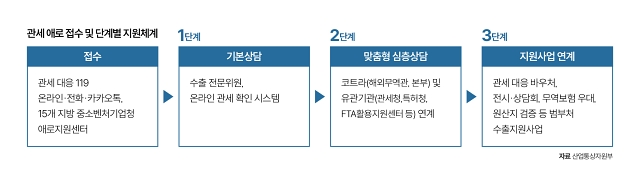 자료 산업통상자원부
