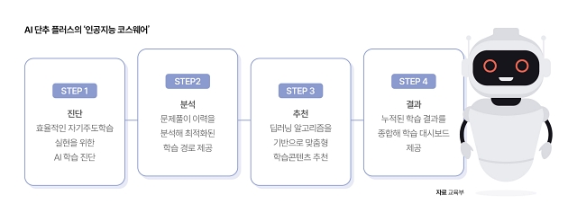 자료 교육부