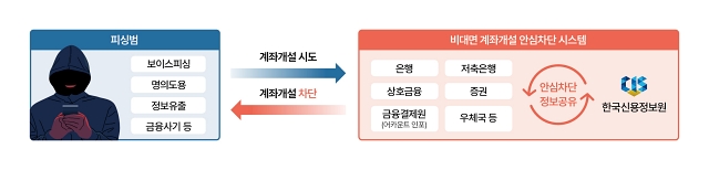 자료 금융위원회