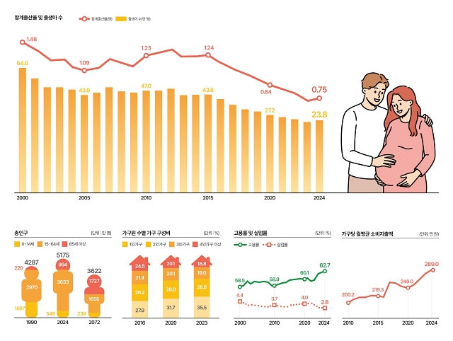 인포그래픽으로 보는 대한민국