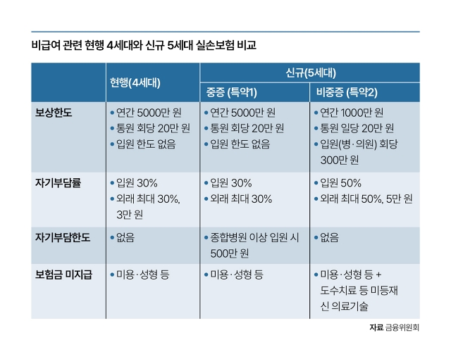 자료 금융위원회