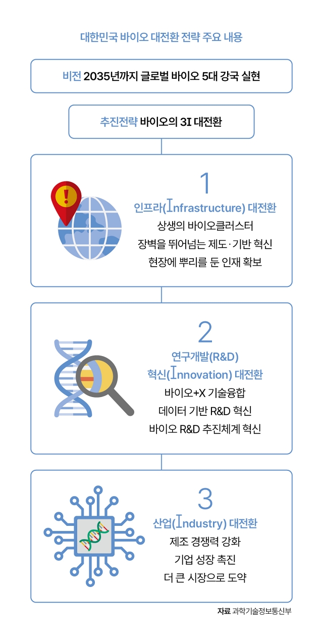 자료 과학기술정보통신부