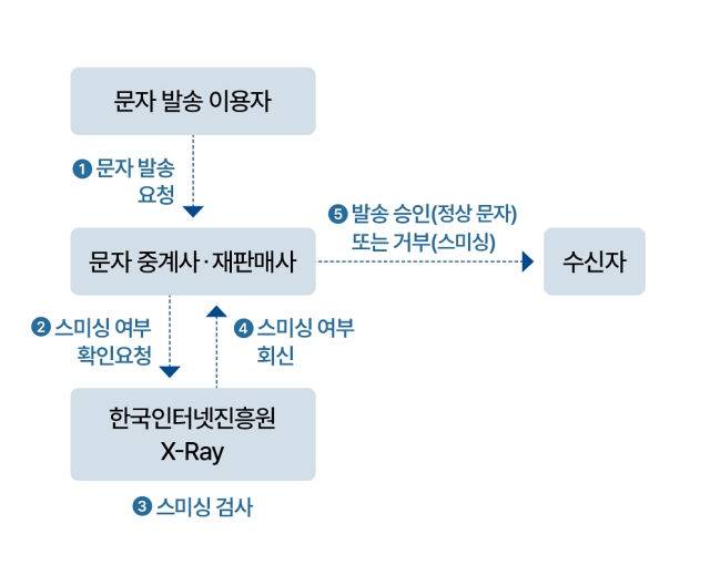자료 과학기술정보통신부