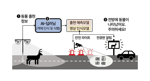 자료 환경부