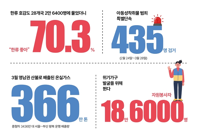 숫자로 읽는 대한민국
