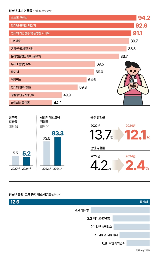 인포그래픽으로 보는 대한민국