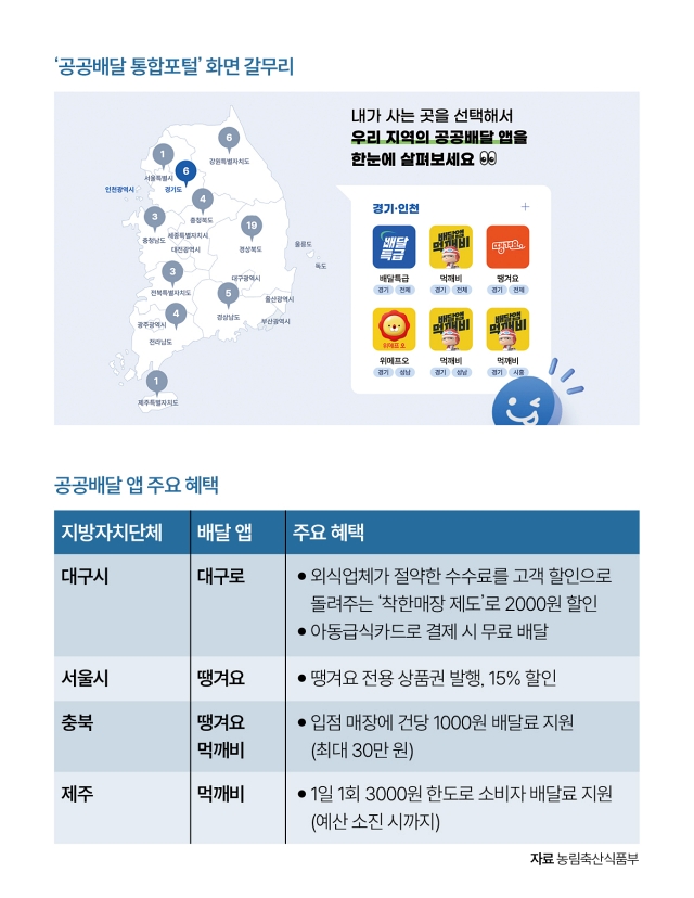자료 농림축산식품부