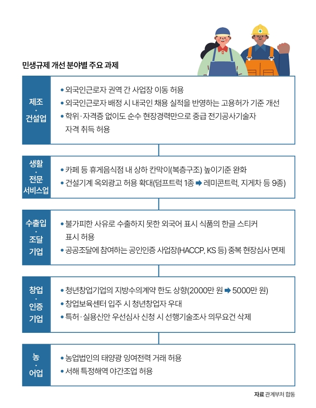 자료 관계부처 합동