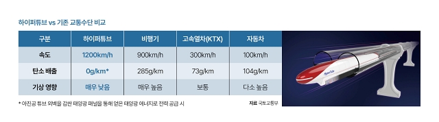 자료 국토교통부