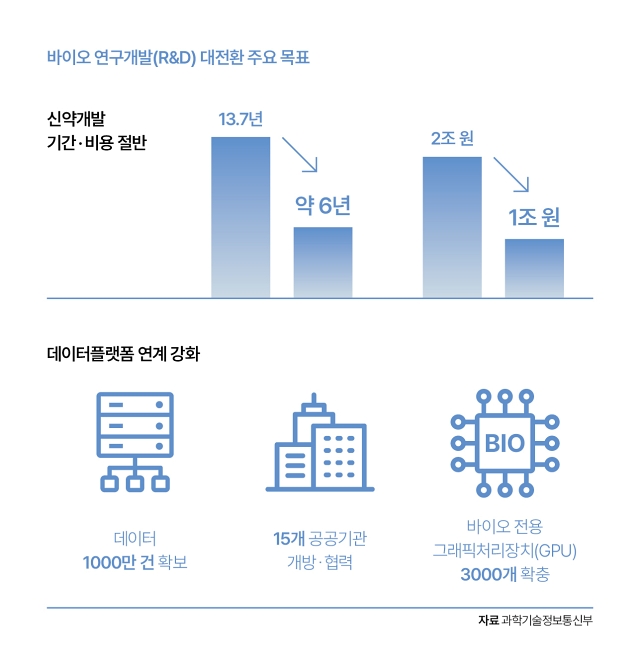 자료 과학기술정보통신부
