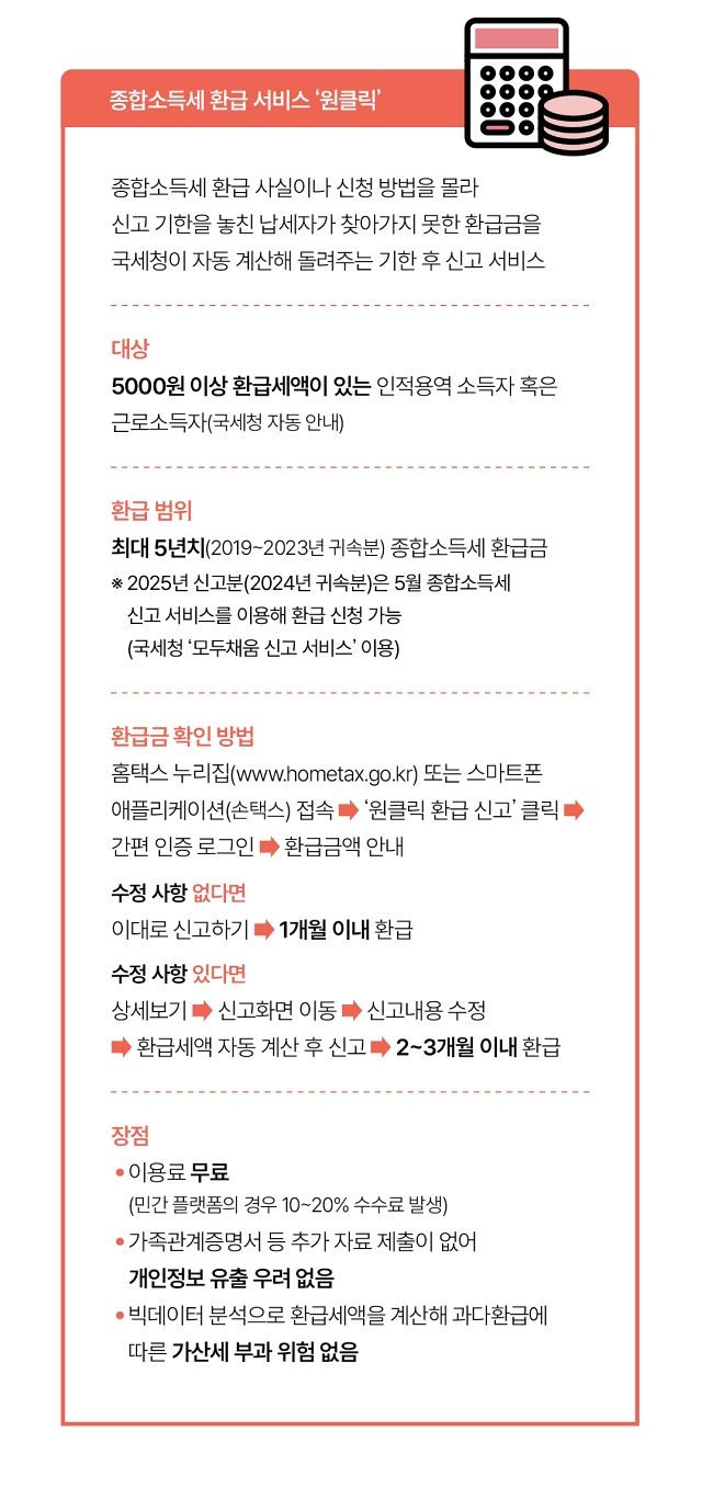 자료 국세청