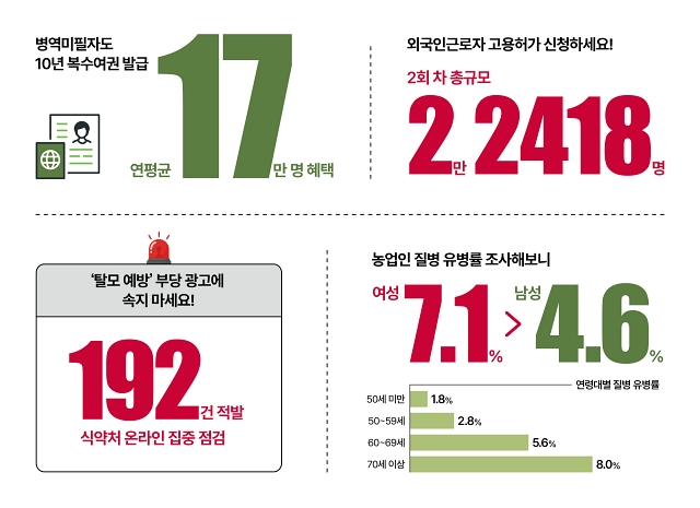 숫자로 읽는 대한민국