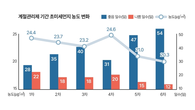 자료 환경부