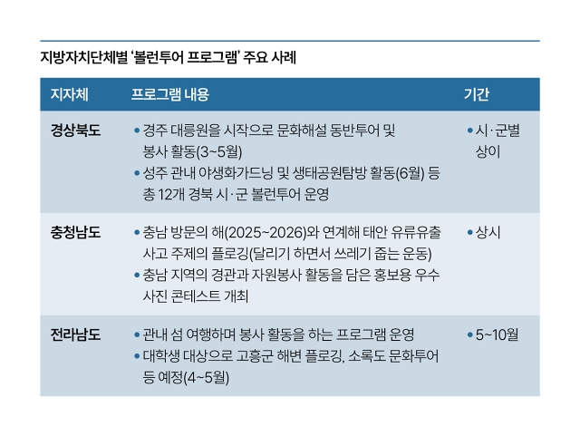 자료 행정안전부