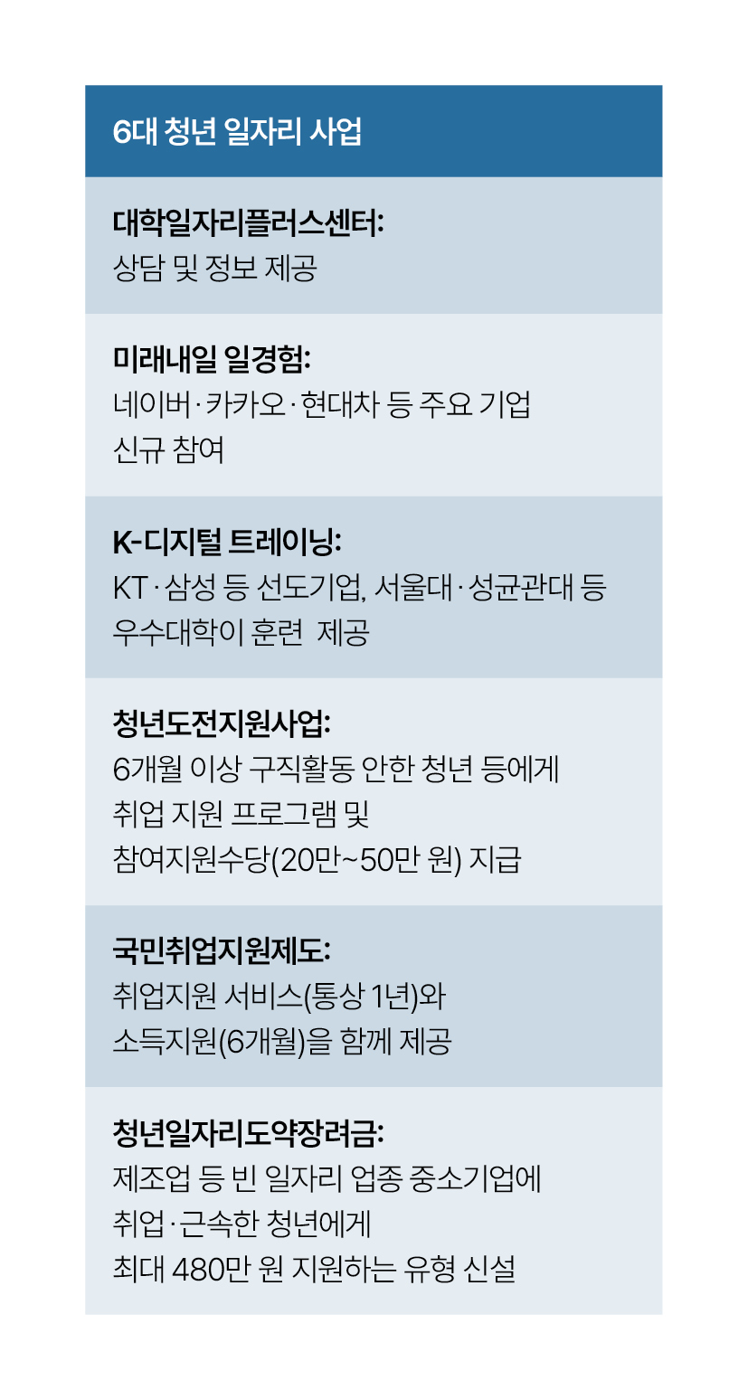 자료 고용노동부