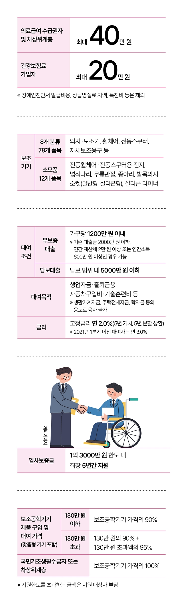 자료 보건복지부