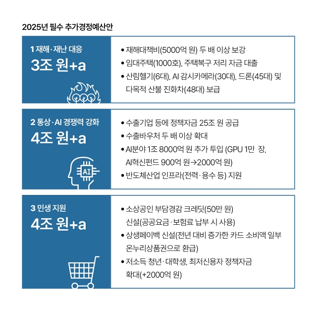 자료 기획재정부