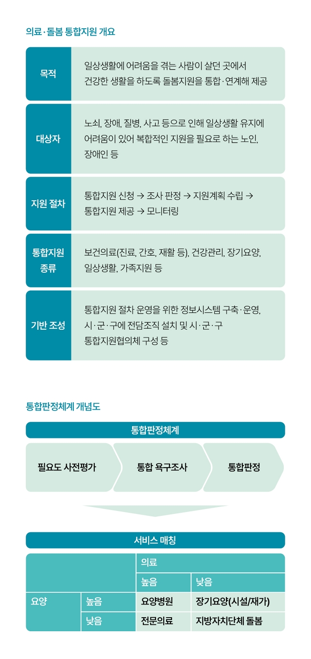 자료 보건복지부