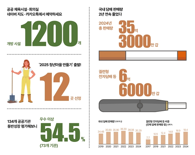 숫자로 읽는 대한민국