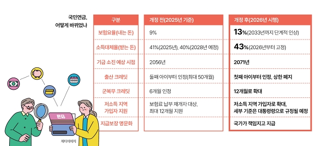 자료 보건복지부