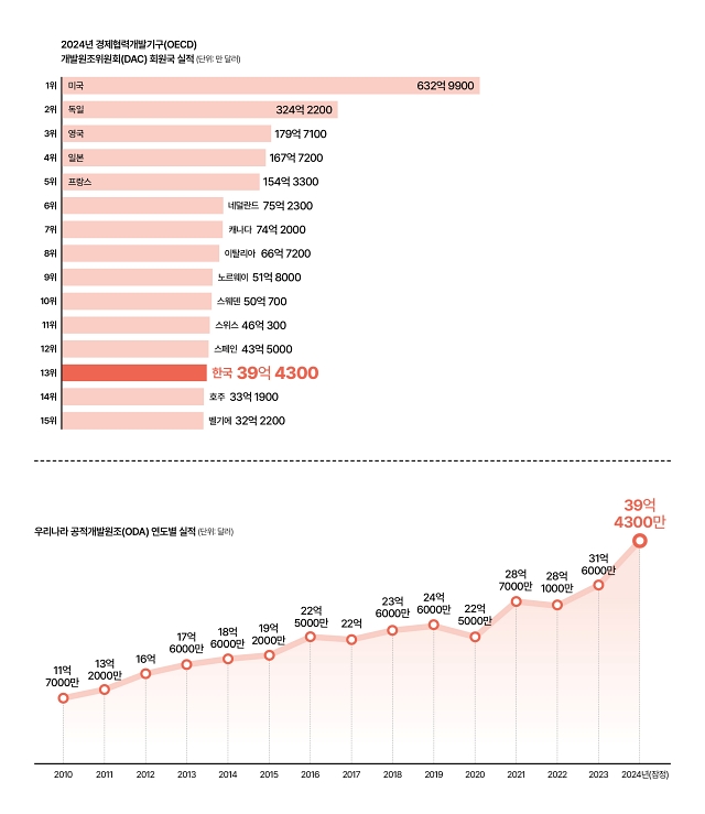 자료 외교부