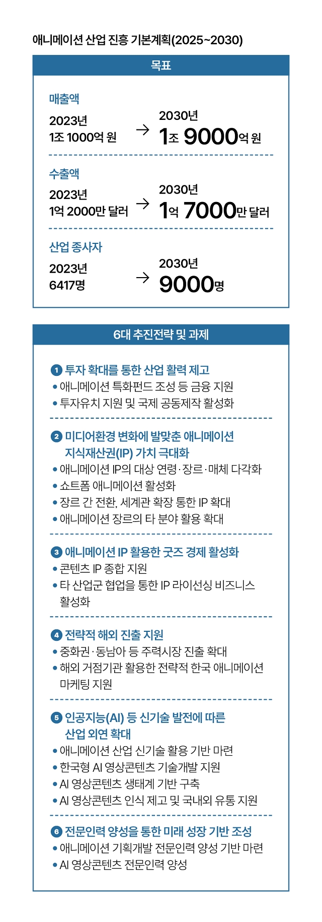 자료 문화체육관광부