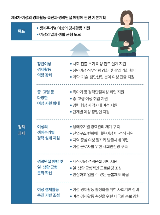 자료 관계부처 합동